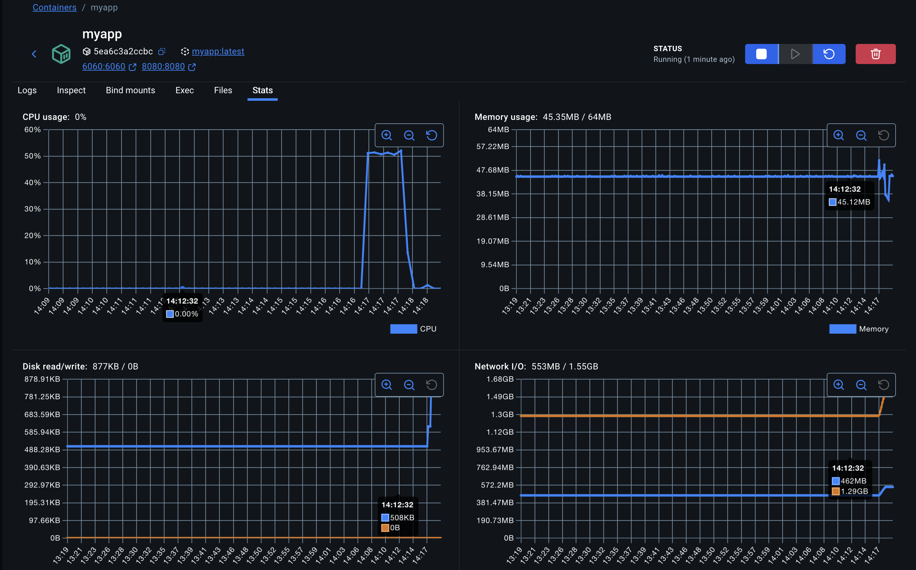 Docker Desktop Metrics